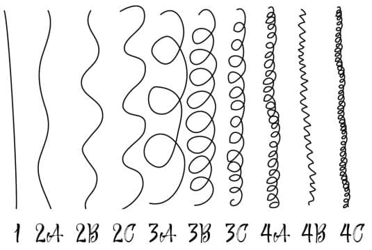Guide découverte des boucles - Second Face